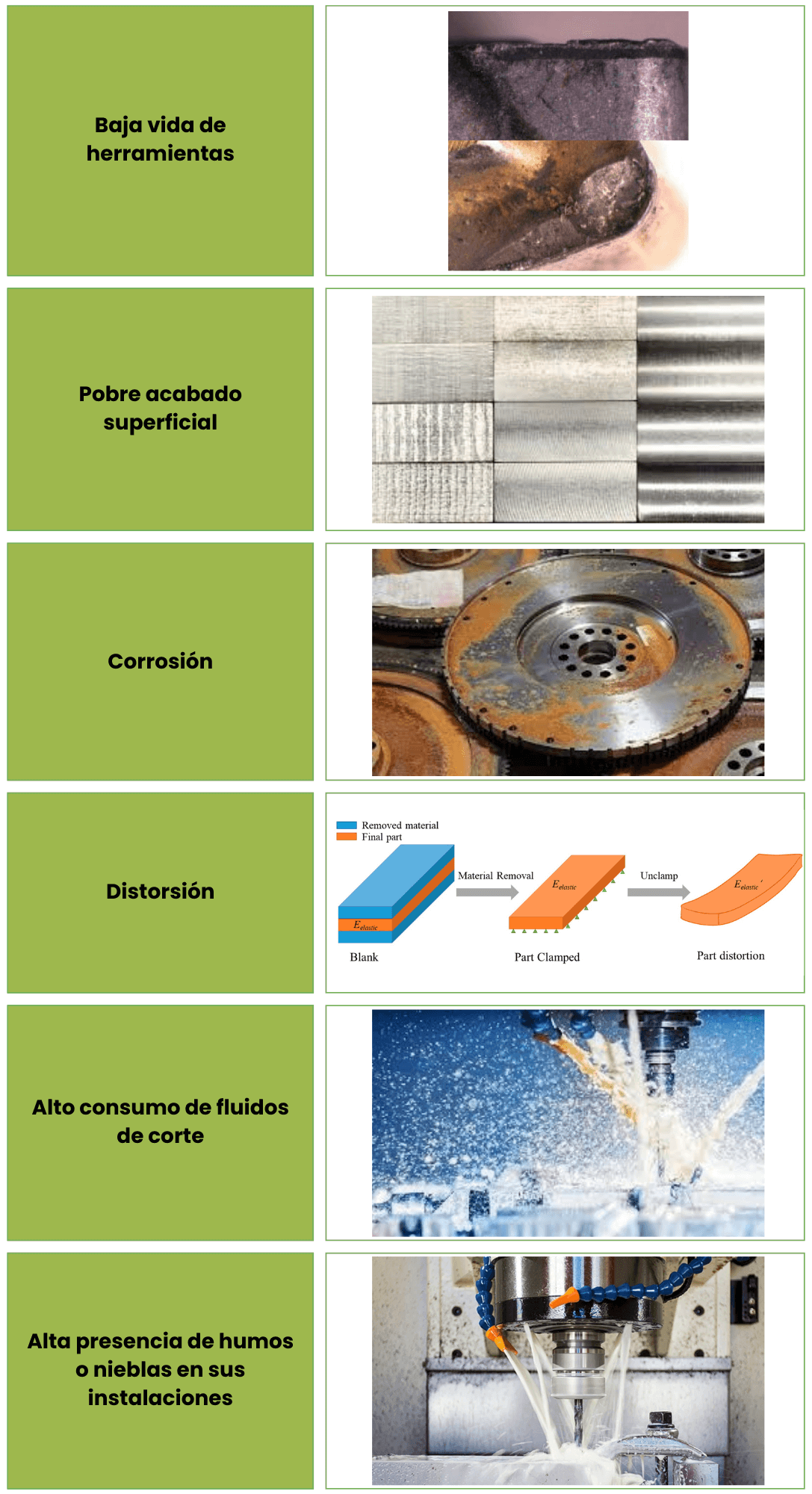 Fluidos para maquinado Fluidos para maquinado
